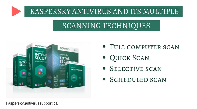 Kaspersky Antivirus and Its Multiple Scanning Techniques